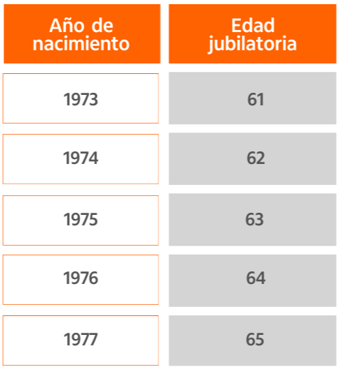 Lo que todos debemos saber sobre la Reforma Jubilatoria