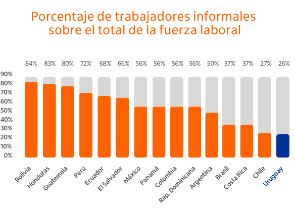 Mecanismos para ampliar el acceso a la seguridad social