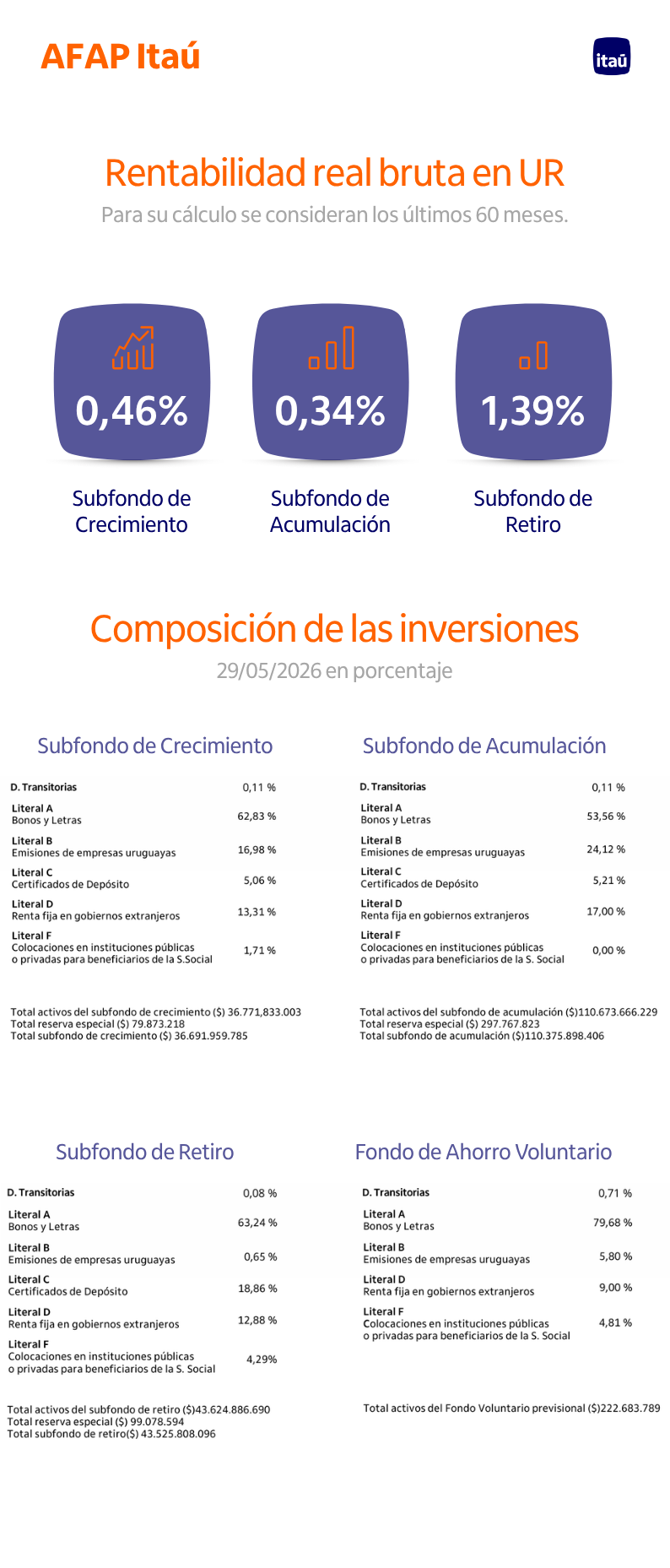 Elección de subfondo