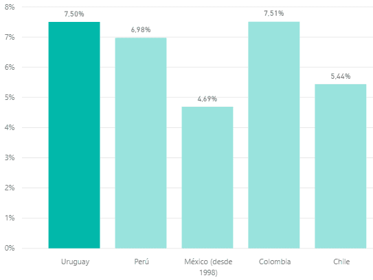 GRÁFICO 1 RENTABILIDAD REAL EN MONEDA LOCAL DE LOS FONDOS DE PENSIÓN DESDE 19961.png